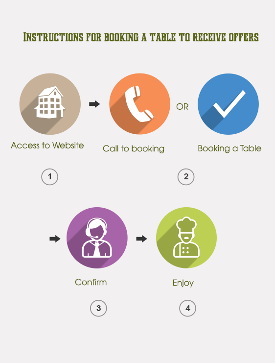 introductions for booking a table to receive offers
